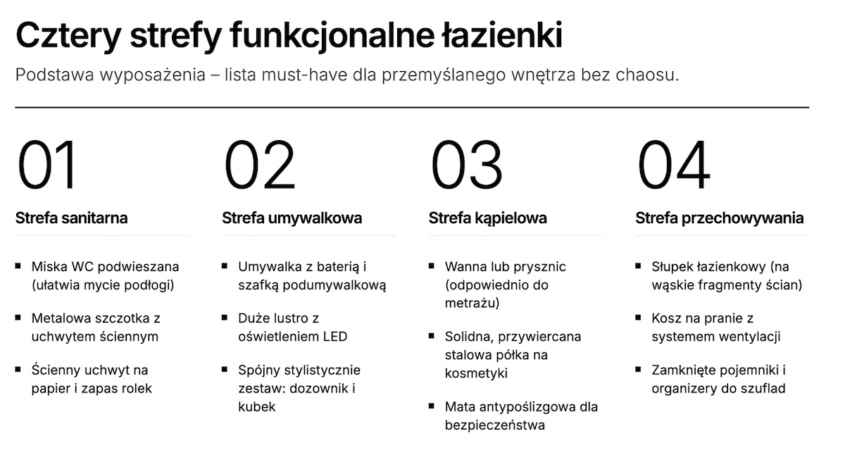 Cztery strefy łazienki