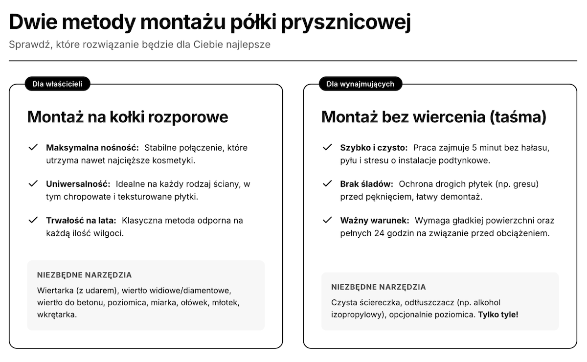 Dwie metody montażu półek prysznicowych