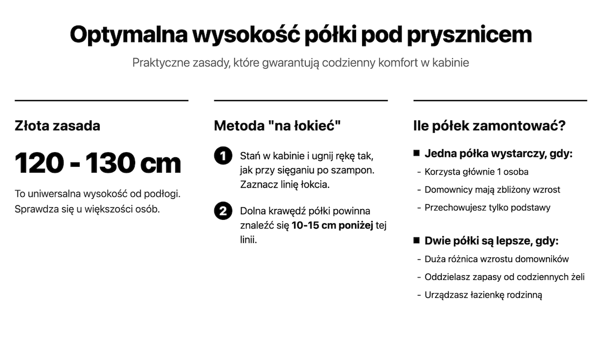 Optymalna wysokość półki pod prysznic