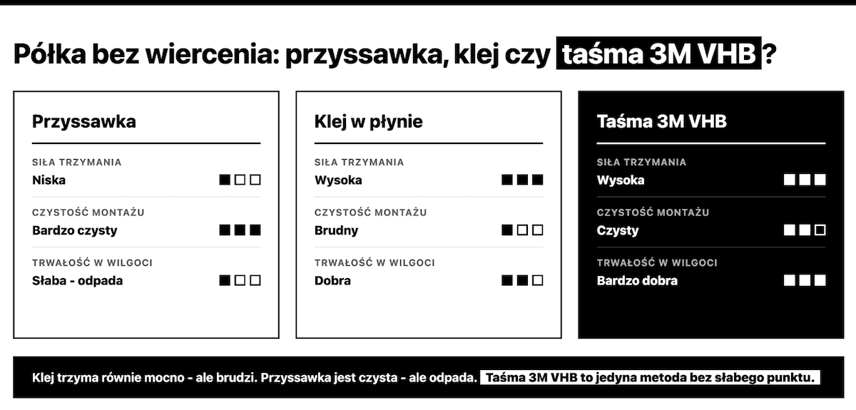 Półka pod prysznic na taśmę 3M VHB, przyssawka czy klej - porównanie