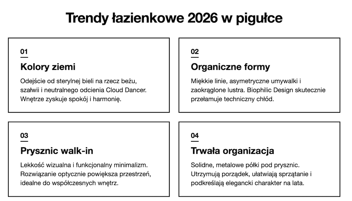 Trendy łazienkowe w pigułce