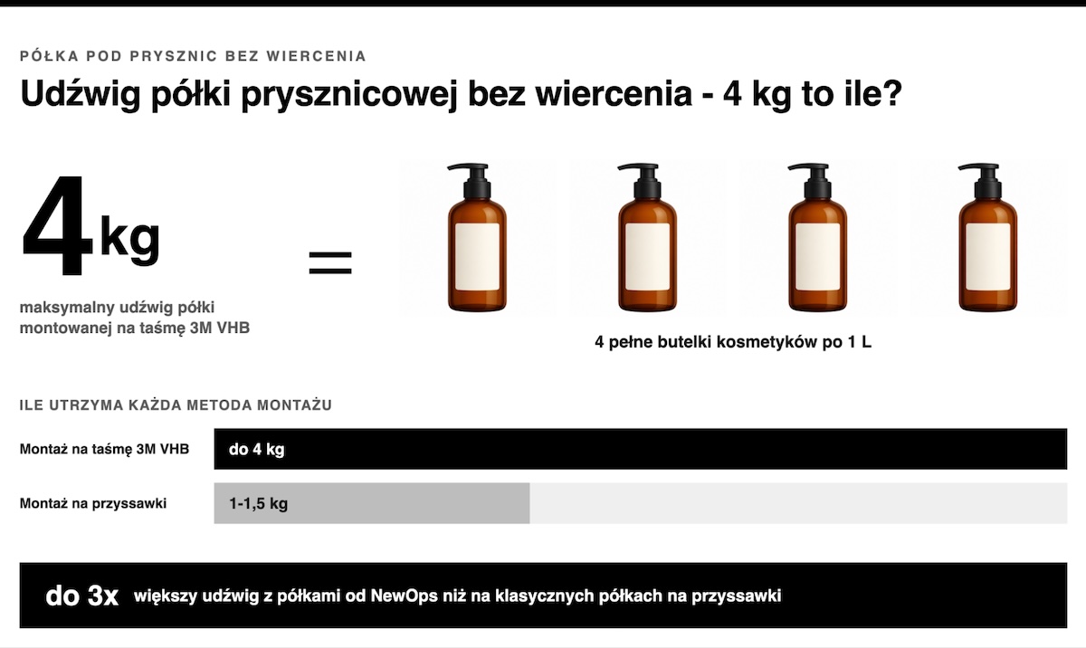 Udźwig półki pod prysznic bez wiercenia